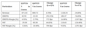 HFCL Delivers improved Q1 FY26 