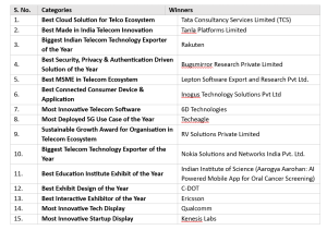  List of Winners at IMC 2025 Awards